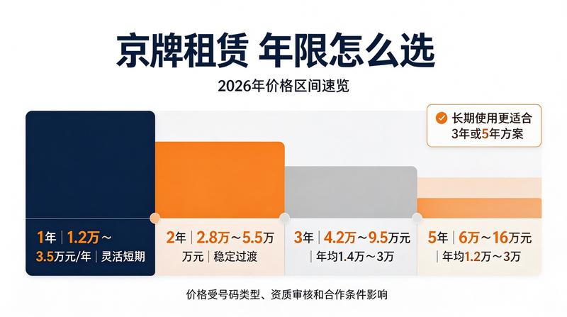 车牌交易流程